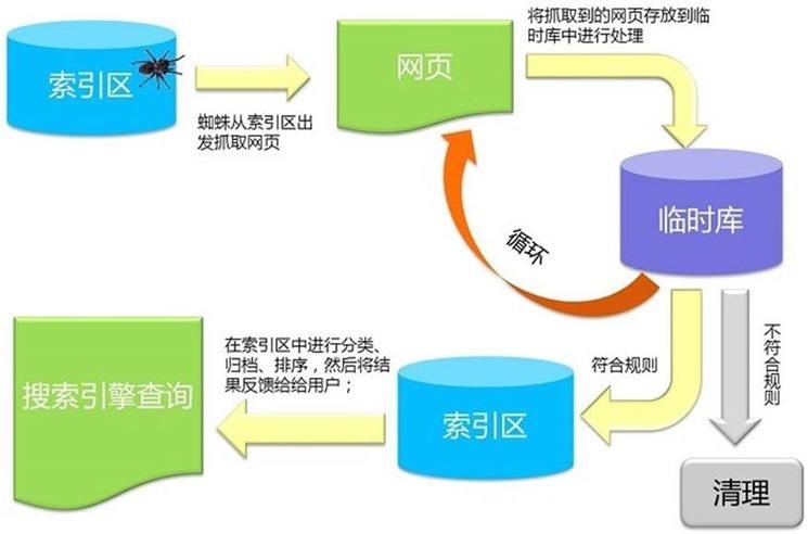 seo優(yōu)化，h，跟b標(biāo)簽，最常用的了(圖2)