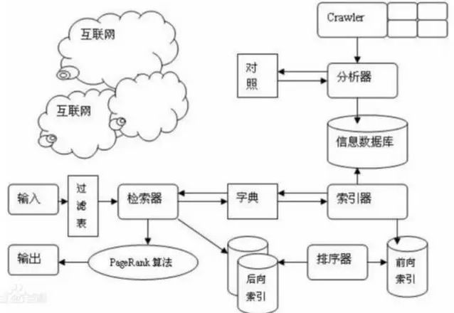 seo優(yōu)化，h，跟b標(biāo)簽，最常用的了(圖4)