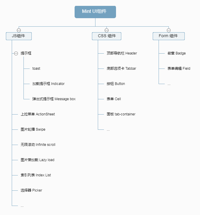 .啟動(dòng)項(xiàng)目技能學(xué)習(xí)：學(xué)習(xí)使用php（tp6框架）+vue.js
(圖2)