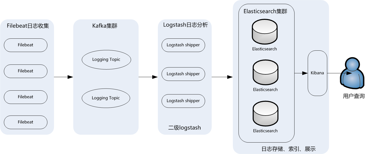 .啟動(dòng)項(xiàng)目技能學(xué)習(xí)：學(xué)習(xí)使用php（tp6框架）+vue.js
(圖3)