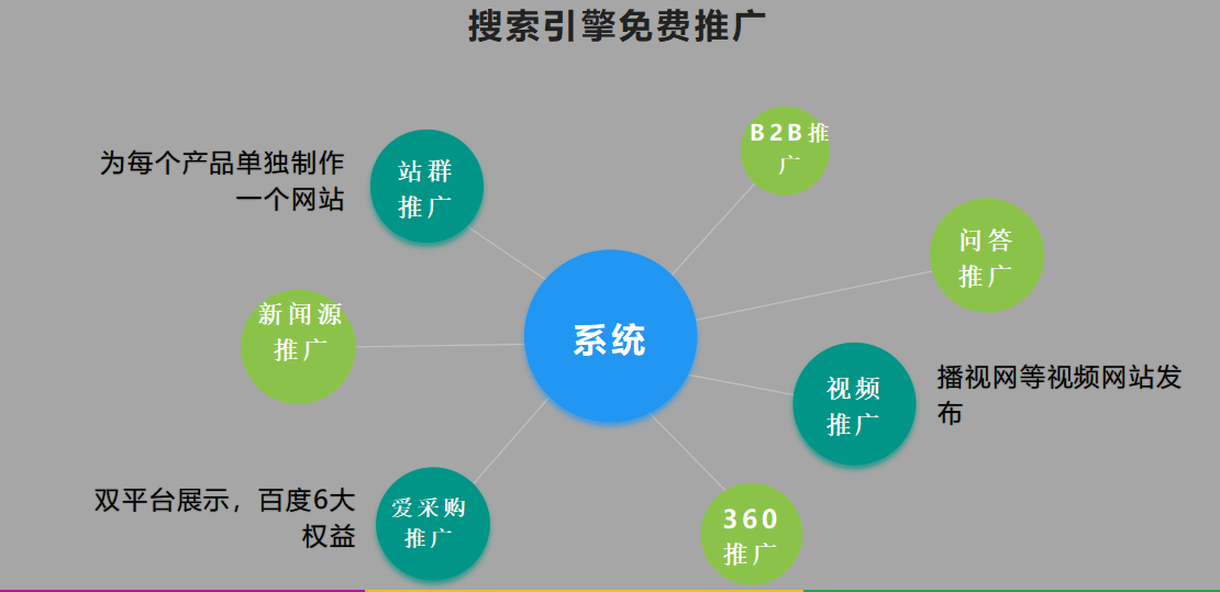 企業(yè)究竟是做競價(jià)推廣好呢？還是做SEO好呢？