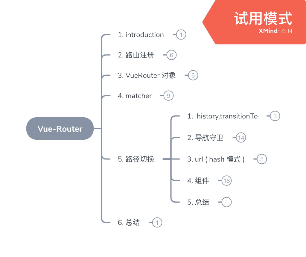 【大廠學院】JVM與框架源碼分析課程介紹(圖)(圖2)