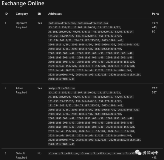 一個(gè)基于Web界面的企業(yè)級(jí)運(yùn)維監(jiān)控平臺(tái)，部署5.2.3前
(圖3)