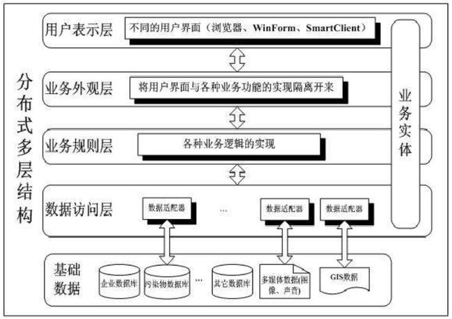 幾款現(xiàn)階段流行的框架組合，你知道幾個？（上）(圖1)