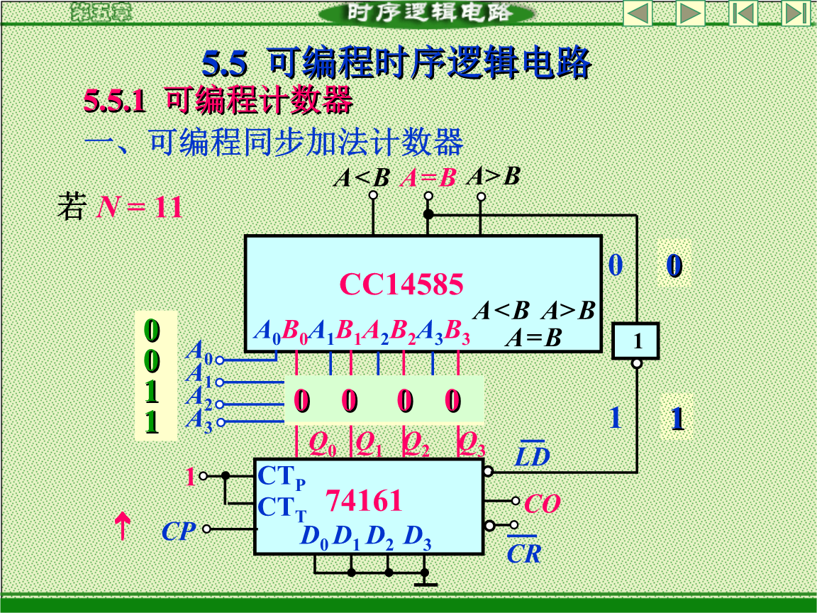 cpld編程語言 FPGA和CPLD的區(qū)別，你知道嗎？（上）(圖2)