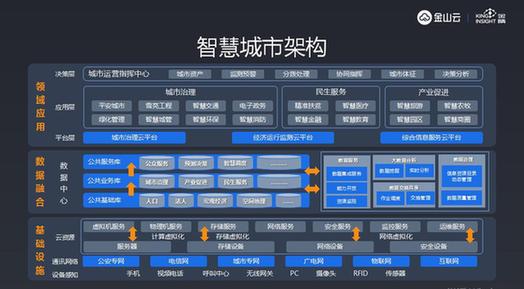 幾個(gè)主流國(guó)外PHP框架選型參考