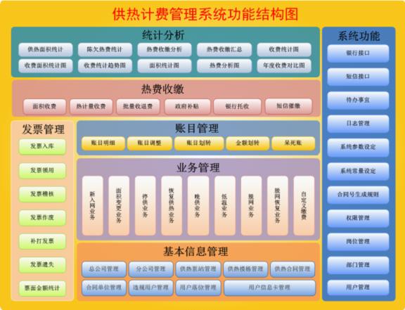 幾個(gè)主流國(guó)外PHP框架選型參考(圖2)