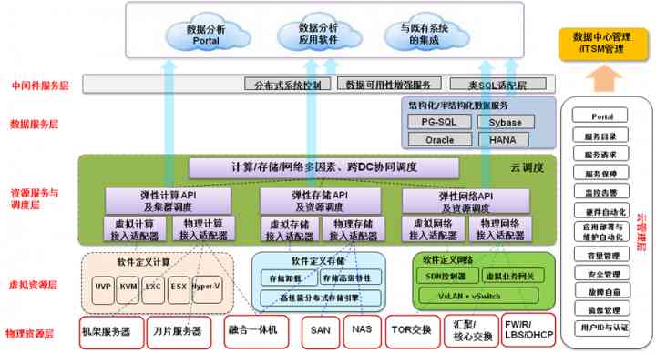 幾個(gè)主流國(guó)外PHP框架選型參考(圖4)