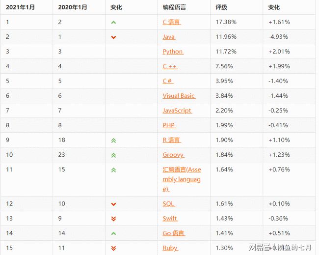 C語言市場大跌在下方的走勢圖上可以更明顯看出(圖3)