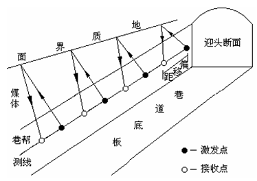 
依賴注入又叫控制反轉(zhuǎn)，使用過框架的人應(yīng)該都不陌生(圖1)