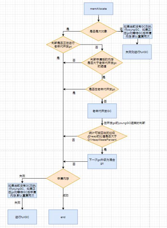 高性能即時(shí)通訊技術(shù)（或者說(shuō)互聯(lián)網(wǎng)）并發(fā)連接問(wèn)題的解決思路(圖1)