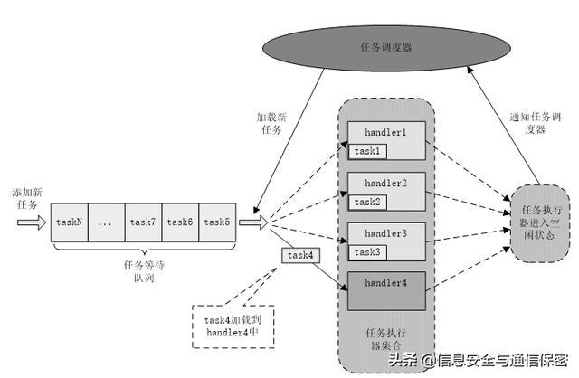 
系統(tǒng)架構師設計師2009-2016真題與模擬題匯總(免費下載)(圖2)