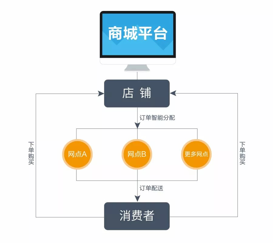 電商企業(yè)自己組建團隊開發(fā)B2B交易系統(tǒng)網(wǎng)站，價格是多少？(圖3)