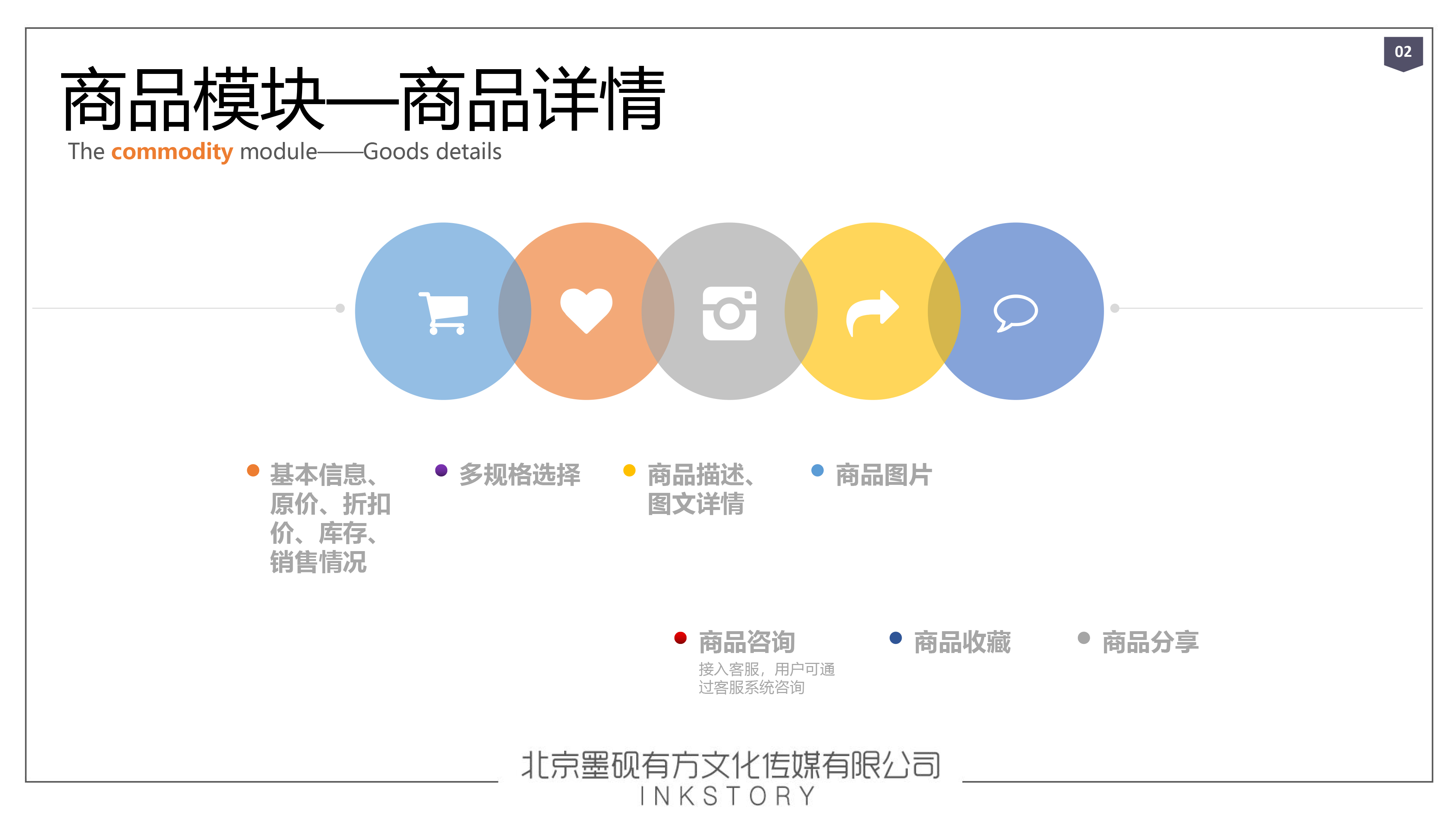 電商企業(yè)自己組建團隊開發(fā)B2B交易系統(tǒng)網(wǎng)站，價格是多少？(圖4)