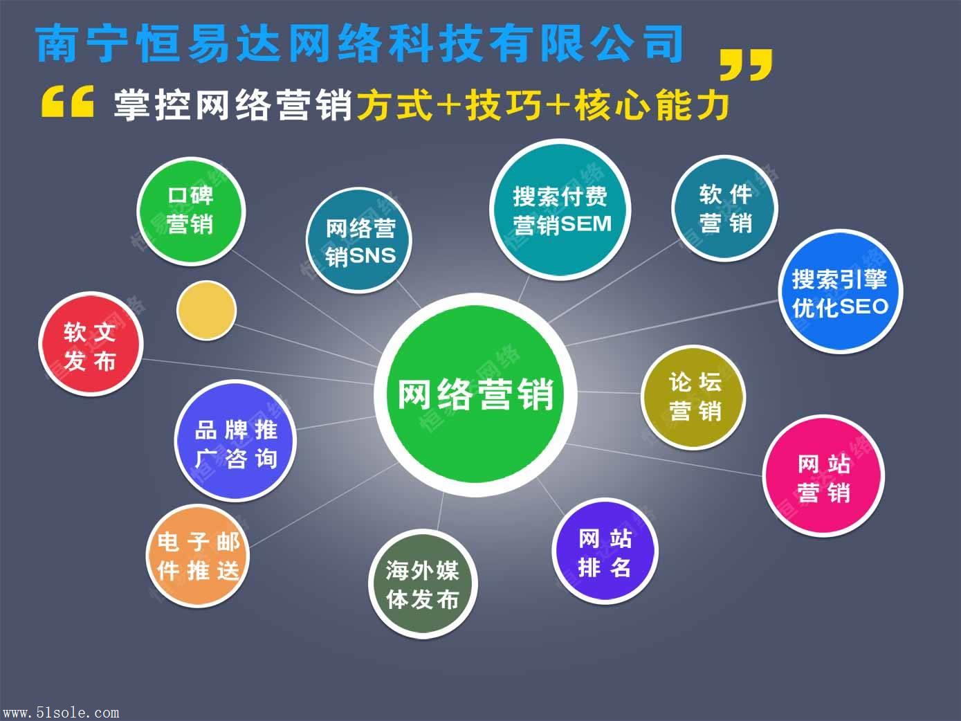 企業(yè)做網(wǎng)站營(yíng)銷(xiāo)是實(shí)現(xiàn)企業(yè)盈利的重要手段(圖3)