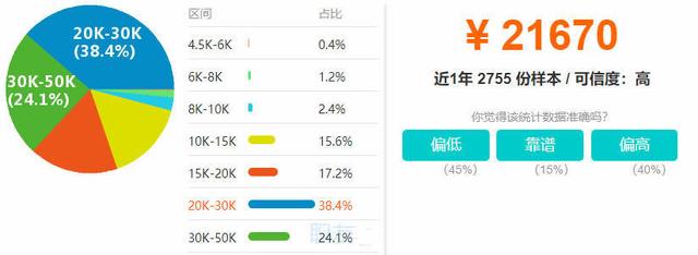 
華爾街最炙手可熱的三門編程語言，能與Java旗鼓相當?shù)木幊? class=