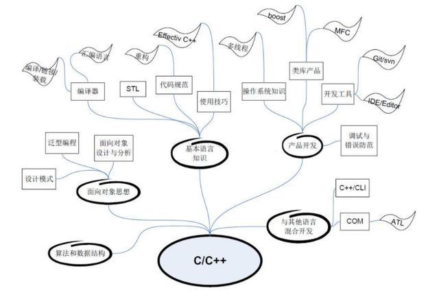 初學(xué)C#，什么是面向?qū)ο?為什么要使用面向?qū)ο缶幊?(一)