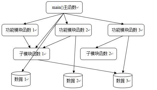 初學C#，什么是面向對象?為什么要使用面向對象編程?(一)(圖2)