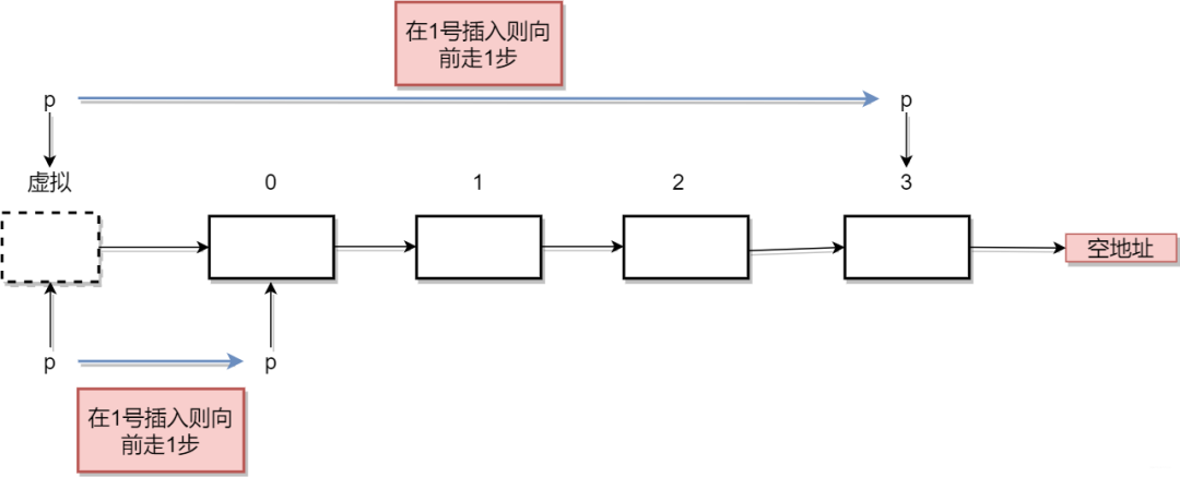 一個(gè)的單點(diǎn)緩存系統(tǒng)是什么？怎么確定把某個(gè)具體的請(qǐng)求轉(zhuǎn)發(fā)到對(duì)應(yīng)