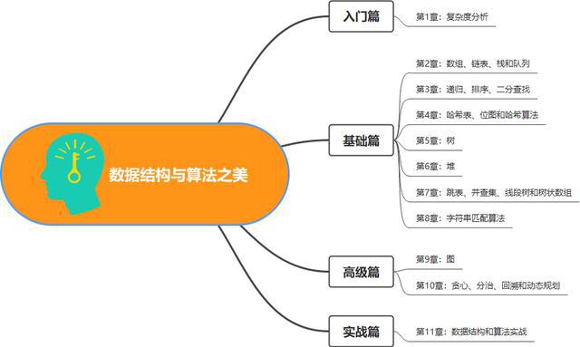 十大程序猿必備網(wǎng)站，你用過幾個(gè)？（上）(圖1)