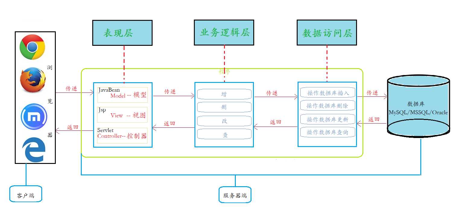 各家PLC的標準與編程語言的關(guān)系及標準兼容性(圖3)