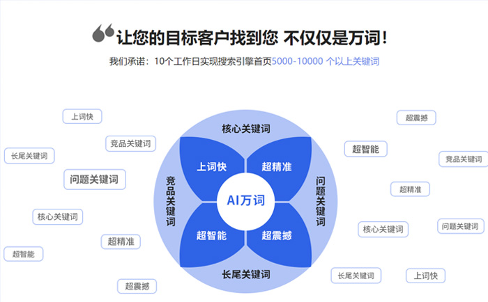 
網(wǎng)站推廣就是的市場(chǎng)營銷方式有哪些？整理的關(guān)于