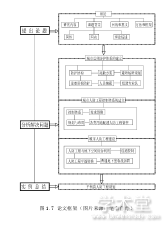 GPU架構(gòu)師、計(jì)算核心、內(nèi)存子系統(tǒng)、SoC架構(gòu)2.搭建模塊(圖2)