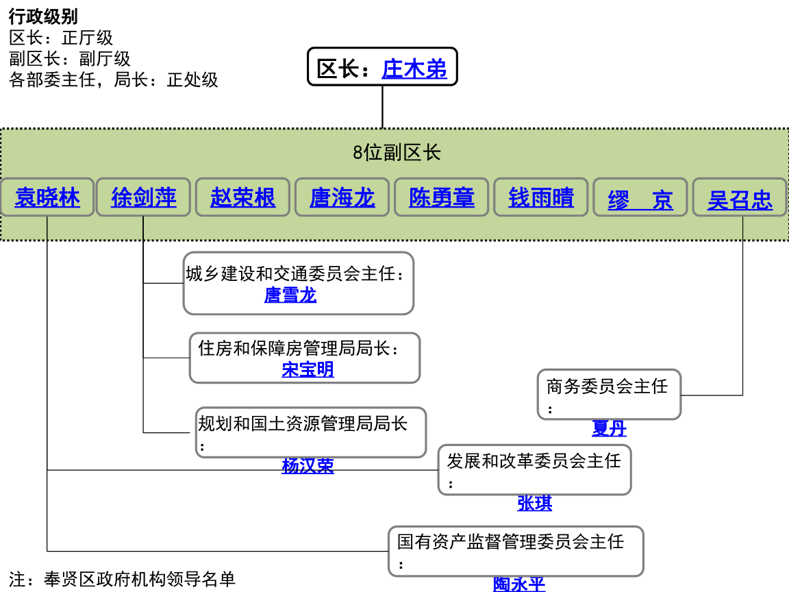 GPU架構(gòu)師、計(jì)算核心、內(nèi)存子系統(tǒng)、SoC架構(gòu)2.搭建模塊(圖3)