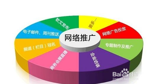 寧波網(wǎng)站優(yōu)化行業(yè)門檻低，SEO并不是這些工作要做(圖2)