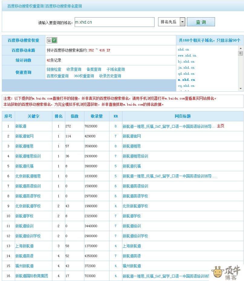 如何將好的老域名權(quán)重導(dǎo)到一個(gè)“301跳轉(zhuǎn)”(圖3)