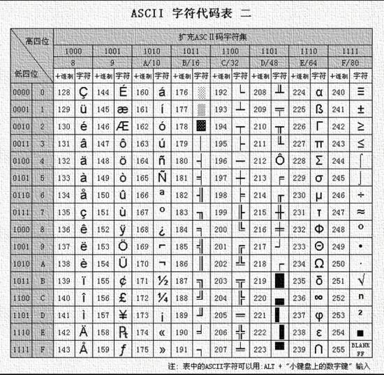 四種常見文本文件編碼方式ANSI編碼：無文件頭(文件編碼開頭標(biāo)志性)(圖3)