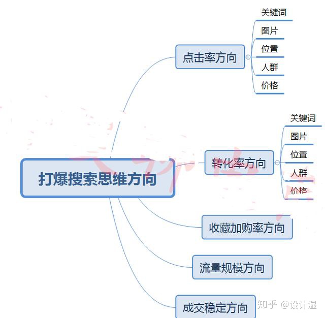 網(wǎng)站seo設(shè)置 近些天，我跟幾位做SEO優(yōu)化的朋友在聊天(圖3)