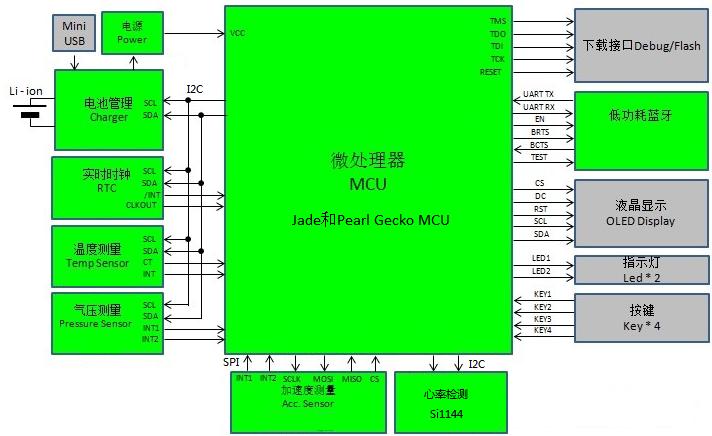 sql編程基礎(chǔ) pdf SQL的API允許直接使用而不用必須去注冊(cè)臨時(shí)表
(圖3)