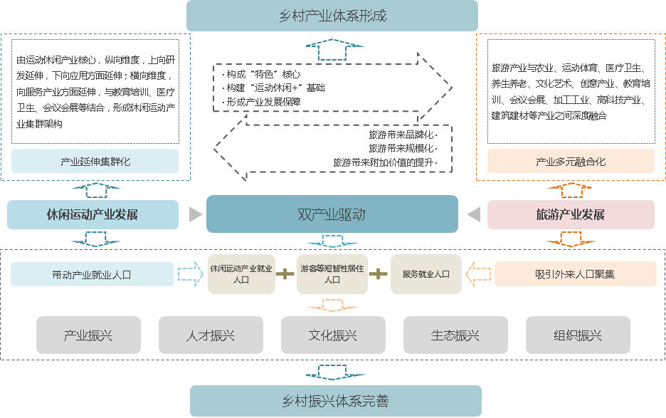 旅游網(wǎng)站建設(shè)方案，旅游線路怎么樣呢？怎么做？(圖1)