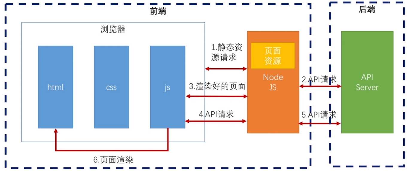 而后端開發(fā)語言是做什么用的呢？語言的區(qū)別