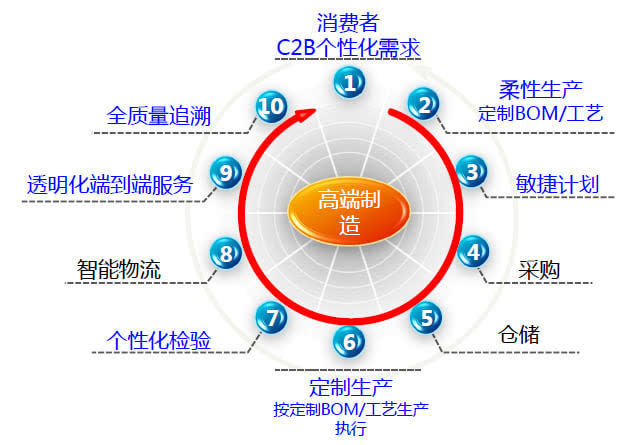 企業(yè)網(wǎng)站建設(shè)方案應(yīng)該怎么做，品牌益眾幫為的建設(shè)