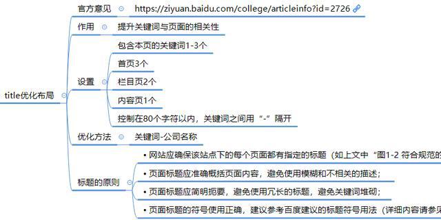 閃電精靈SEO軟件能做什么？智能對比分析競爭對手網(wǎng)站(圖4)