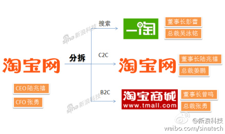 在馬云的淘寶網主動屏蔽搜索引擎蜘蛛的時候，是不是已經放棄了搜索引擎(圖1)