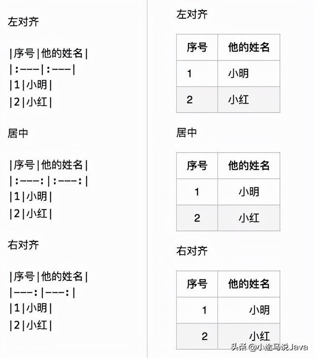 15款代碼編輯器，必將成為app開發(fā)的理想工具！(圖2)