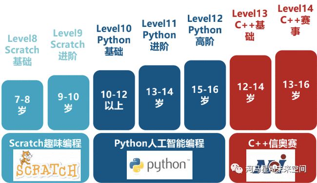 哪門語言可以封王呢？2017上最受歡迎的前15門語言(圖2)