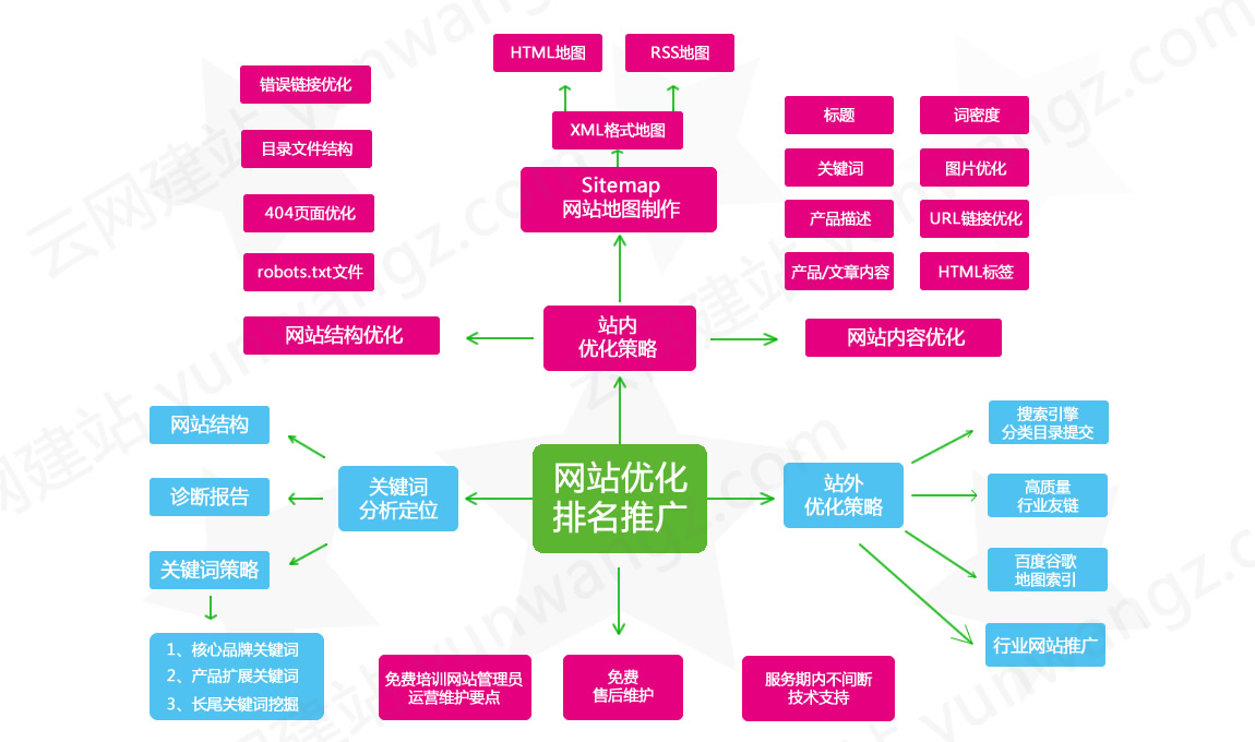 一下在網(wǎng)站SEO優(yōu)化的過程當中如何做好站內(nèi)優(yōu)化(圖3)