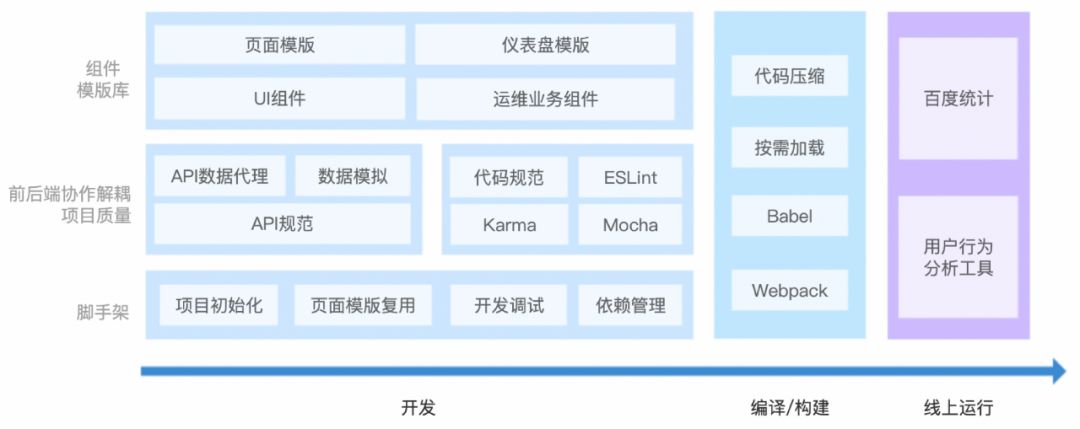 做軟件開發(fā)的基本步驟和布局方法，你了解多少？
(圖2)