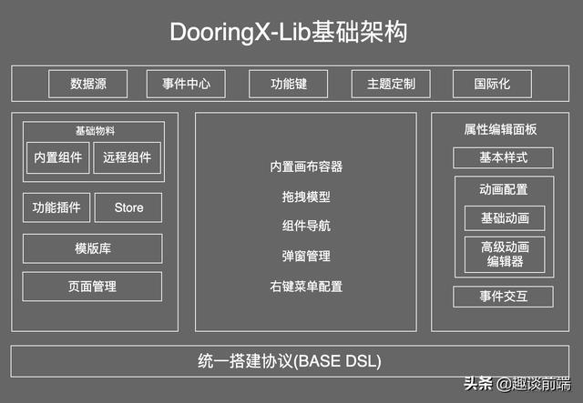 做軟件開發(fā)的基本步驟和布局方法，你了解多少？
(圖3)