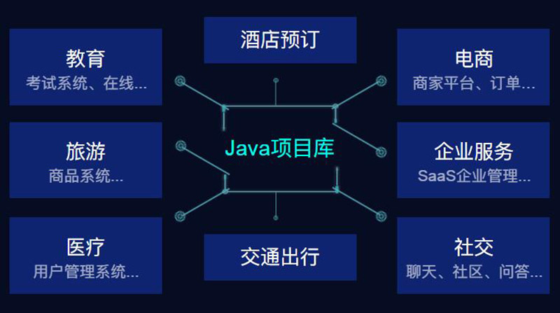 Web開發(fā)初學(xué)者指南，本文從學(xué)習(xí)什么出發(fā)到如何？(圖1)