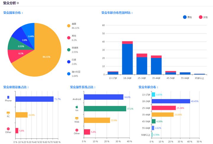 

一下企業(yè)網(wǎng)站定位建站跟寫文章一樣去做的是什么(圖1)