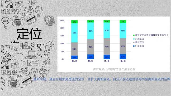 

一下企業(yè)網(wǎng)站定位建站跟寫文章一樣去做的是什么(圖2)