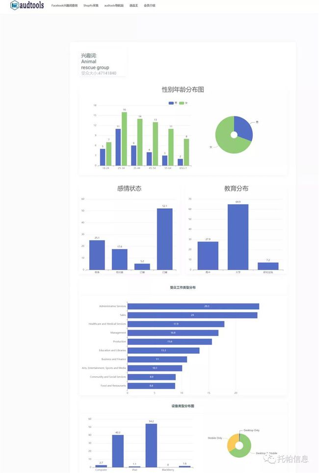 

一下企業(yè)網(wǎng)站定位建站跟寫文章一樣去做的是什么(圖4)