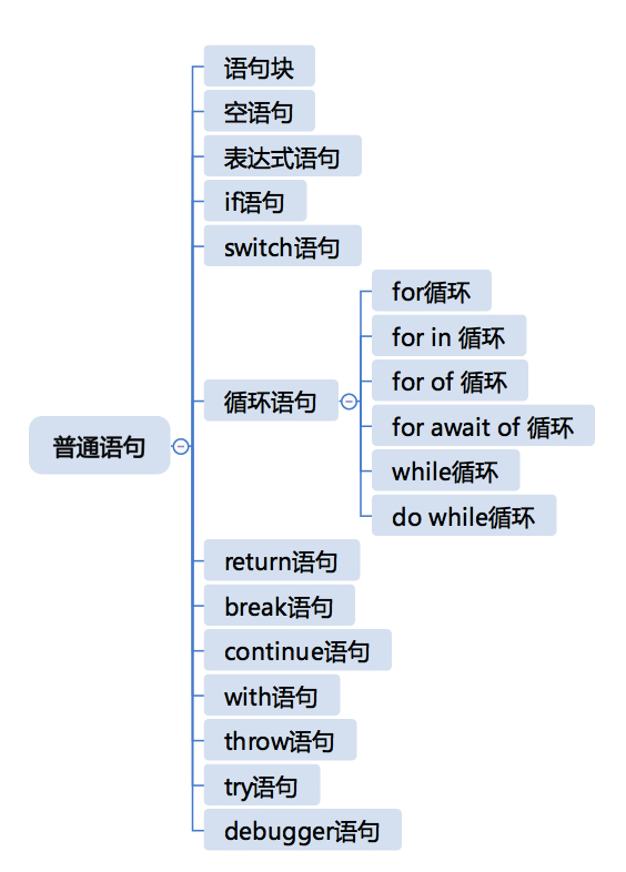 Web前端開發(fā)語言的具體介紹和自身的優(yōu)勢介紹。(圖2)