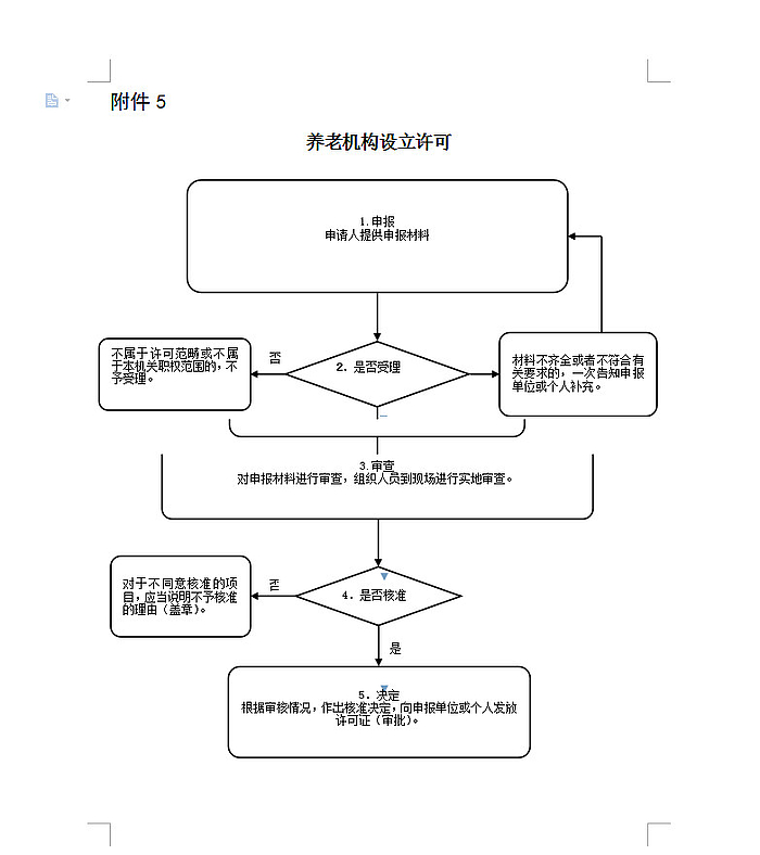 

關于在全市養(yǎng)老機構(gòu)中全面開展服務質(zhì)量日常監(jiān)測工作的實施方案



(圖3)