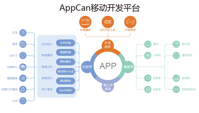 編程學(xué)什么語言好的話，推薦幾種語言后端后端語言